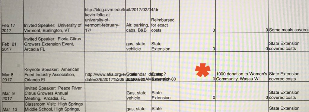 AFIA donation to Kevin Folta