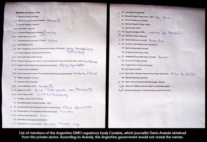 List of members of the Argentine GMO regulatory body Conabia