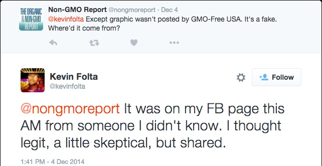 Folta admits skeptical about image authenticity but still posted