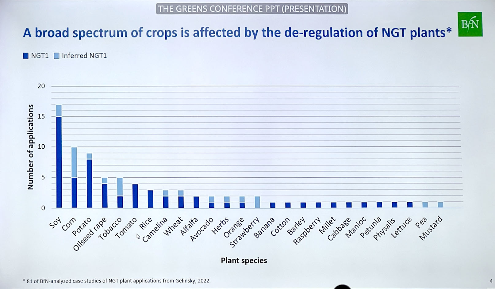 broad spectrum crops affected deregulation