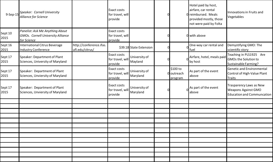 Folta expenses not updated