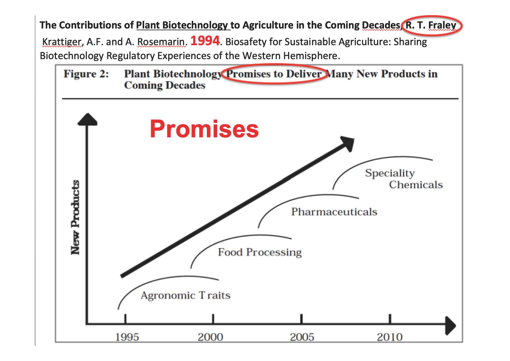 promises 5 year leaps