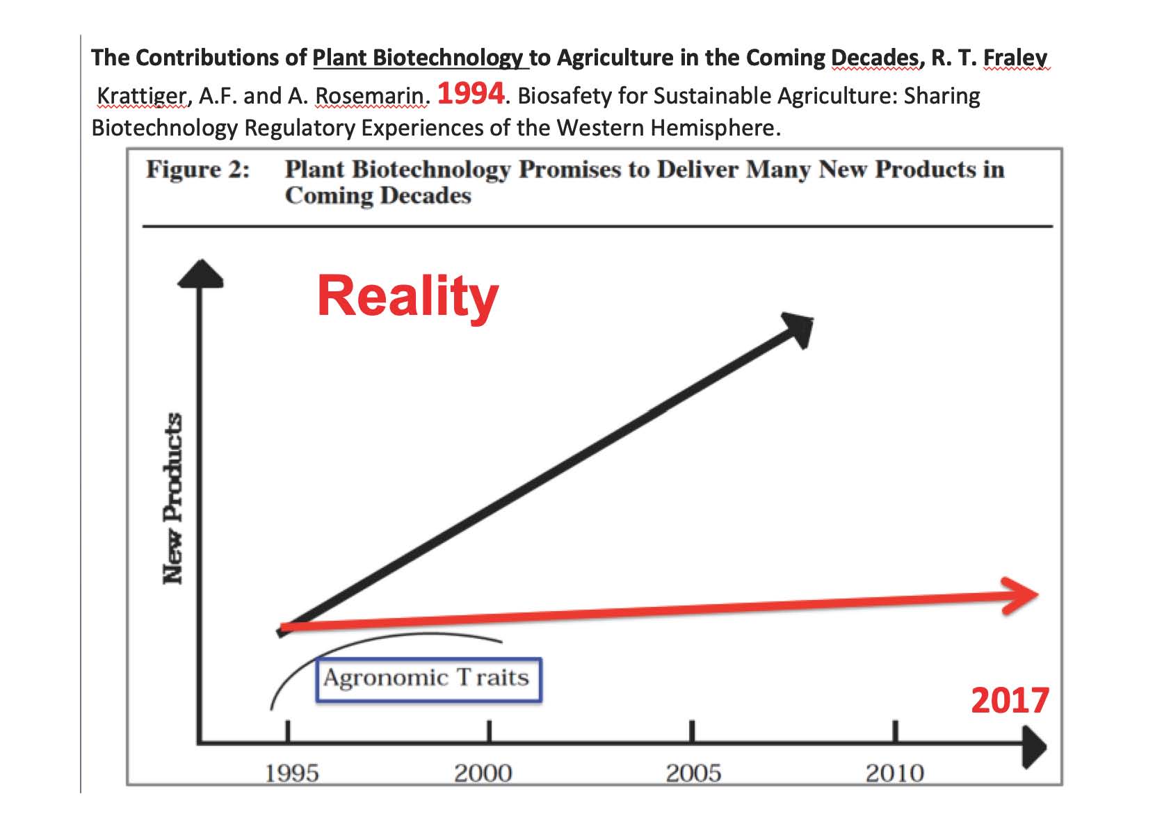 reality 5 year leaps