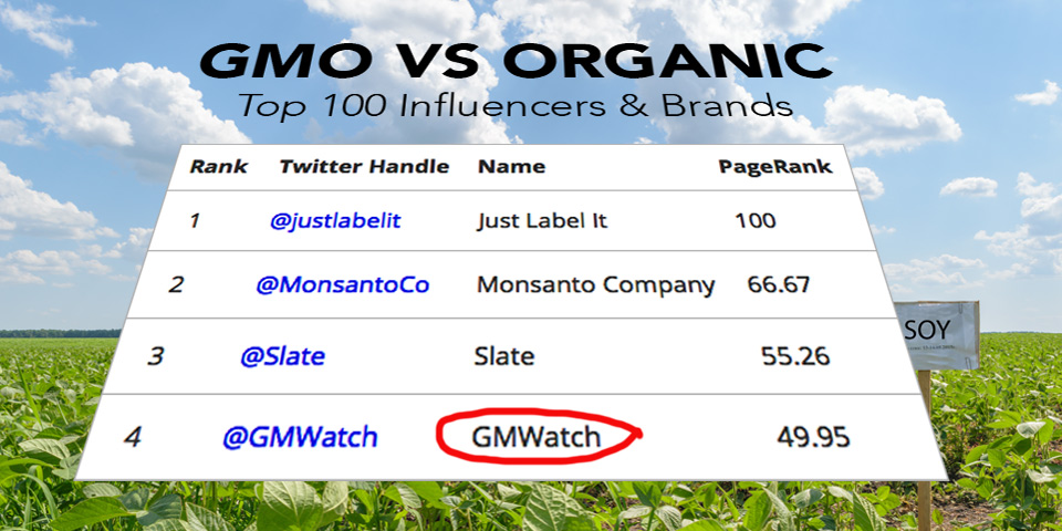 Onalytica places GMWatch fourth in the Top 100 Brands